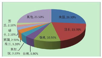 市场分析工具和方法都有哪些?