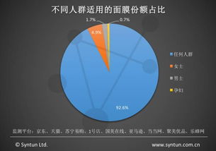 和星图平台类似的数据分析平台有哪些？