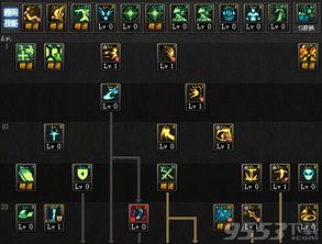 DNF奶爸攻击技能加点