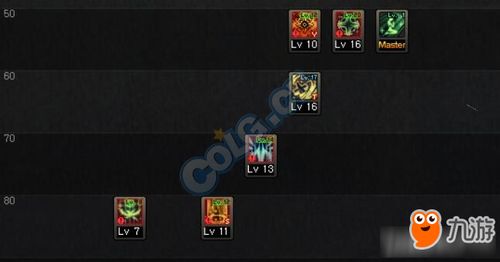 dnf纯辅助奶妈该怎么加点？