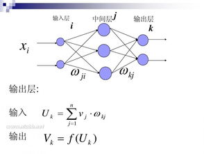 神经网络算法原理？