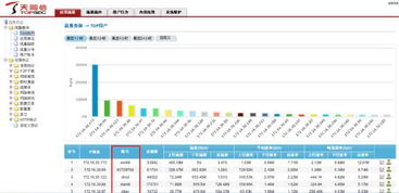网站是怎么统计访问量的?