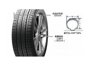 汽车轮胎参数代表什么