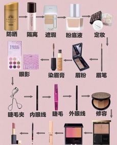 化妆的顺序简单易懂