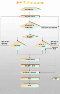 进出口详细外贸流程