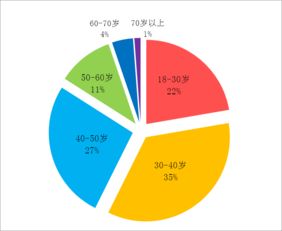 直销行业是怎么运作的？