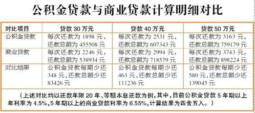 公积金2022年新规出台，公积金3个月提取一次的时间