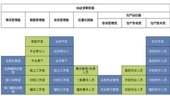 职业分类八大类