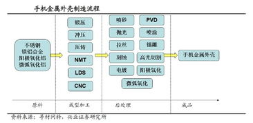 手机产业链的巨头之战，三星华为，苹果高通都在拼啥