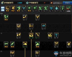 DNF80版本大枪加点