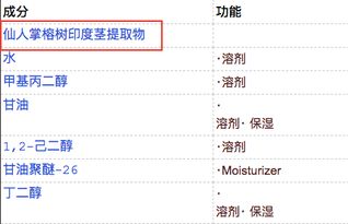 鲸蜡醇、硬脂醇、鲸蜡硬脂醇、羊毛脂醇这些宝拉认