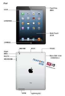 ipad使用说明书