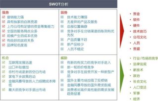 求一份swot分析图表