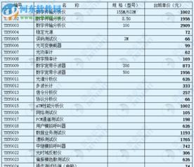 工程预算需要用到哪些软件
