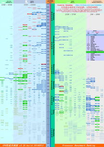 处理器天梯图2021最新版手机,处理器天梯图手机2019