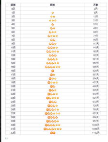 qq会员等级怎么提升,qq会员等级怎么看