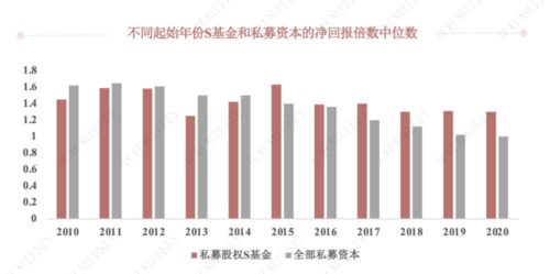 中国风险投资问题！