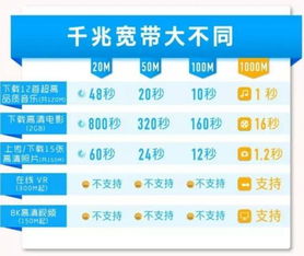 有没有人能够给我说明一下，现在千兆宽带究竟是指