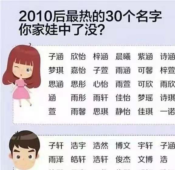 给男孩起个好名字姓潘