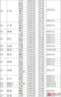 2020年广州最低工资标准是多少？