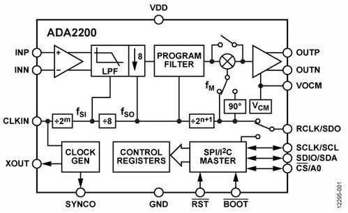 调制解调器的作用是什么？？？