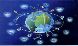 遥感技术系统,遥感技术是什么意思