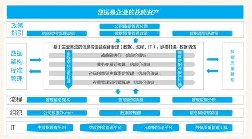如何对供应商进行管理？