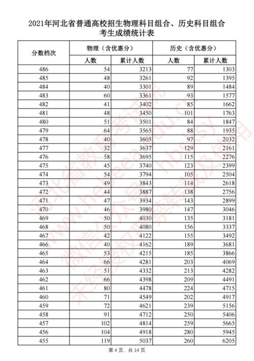 成绩单表格制作,成绩单表格模板下载