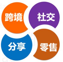 会员制营销方案,会员制营销