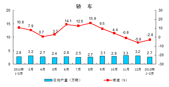 增长速度和增长率区别,增长速度和发展速度的关系是