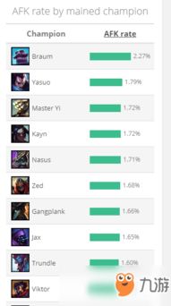 lol史上最强战队排名，10个英雄联盟战队排行