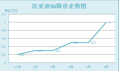 降幅的计算公式是什么？