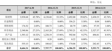 存货包括哪些种类，存货包括的内容