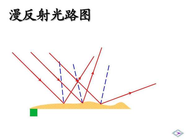 漫反射光电传感器,漫反射光电开关的工作原理