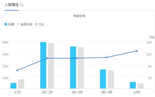 什么是百度指数分析
