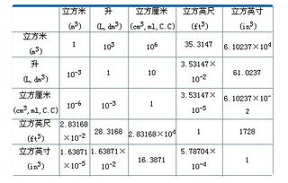 报告中CC是什么意思