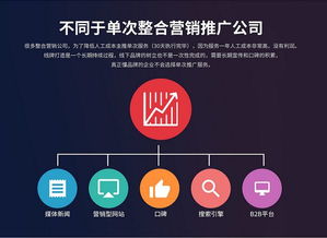 长沙网络推广公司是怎么进行推广是？