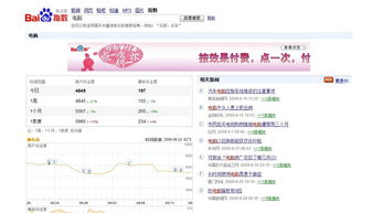 百度指数怎么看？