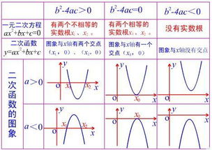 二次函数一般式abc代表什么