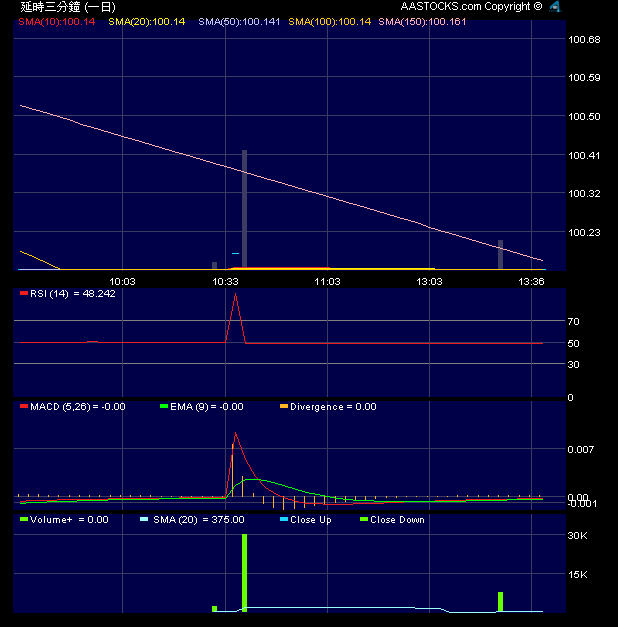 excel怎么做图表分析数据分析