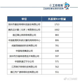 工信部网站备案要多少时间,工信部网站备案