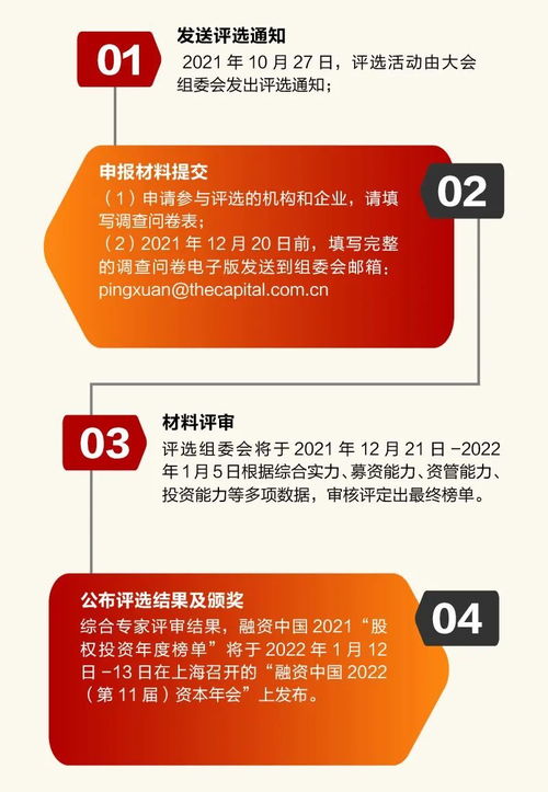 中国创业致富投资网