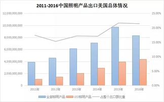 北美市场app,大众汽车进入北美市场