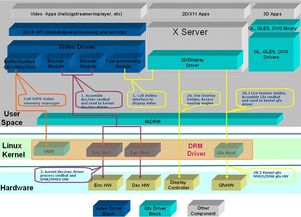 硬件技术中,构成储存器的最小单位是什么,硬件技术是什么