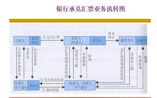 倒卖承兑汇票怎么赚钱