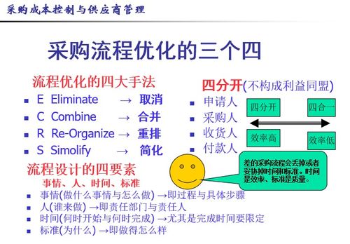 如何管理供应商