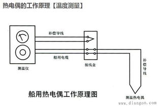 热电偶的工作原理