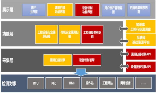 广州聚合网络科技有限公司怎么样？