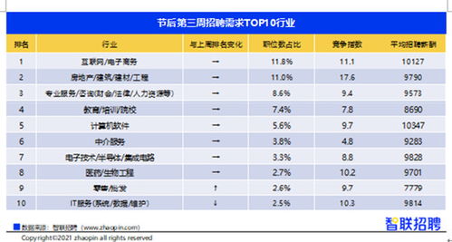 大小周工作制是否违法