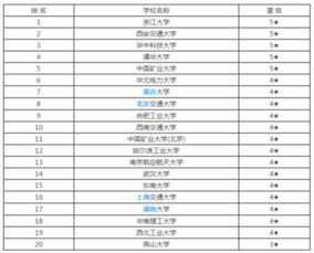 中国电力大学排名前十